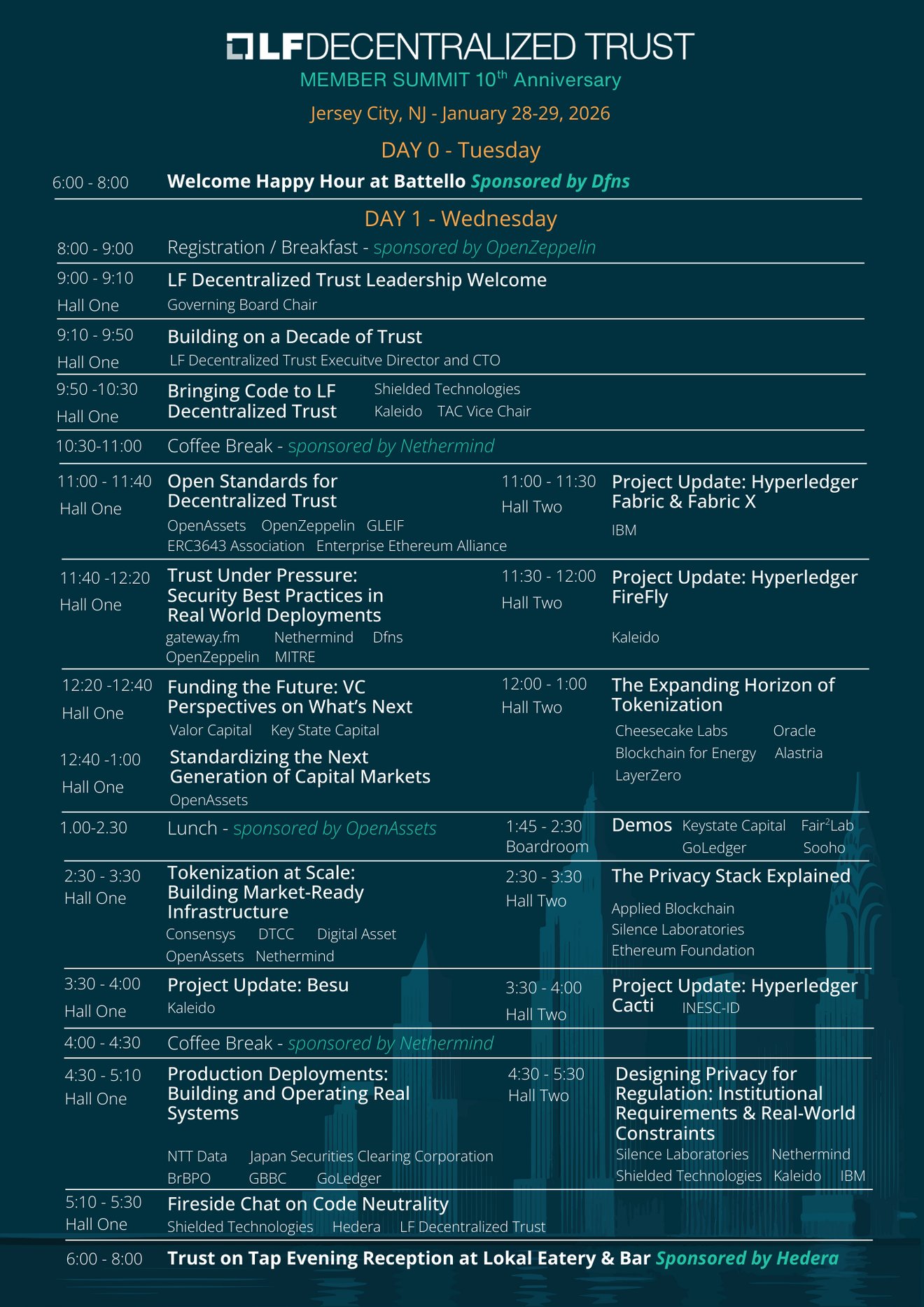 2025 Day 0 + Day 1-3