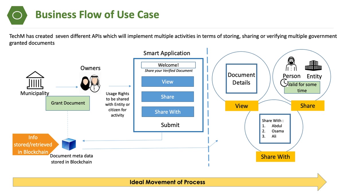 ADM-Land-Registy-Pilot-Solution_Customers2