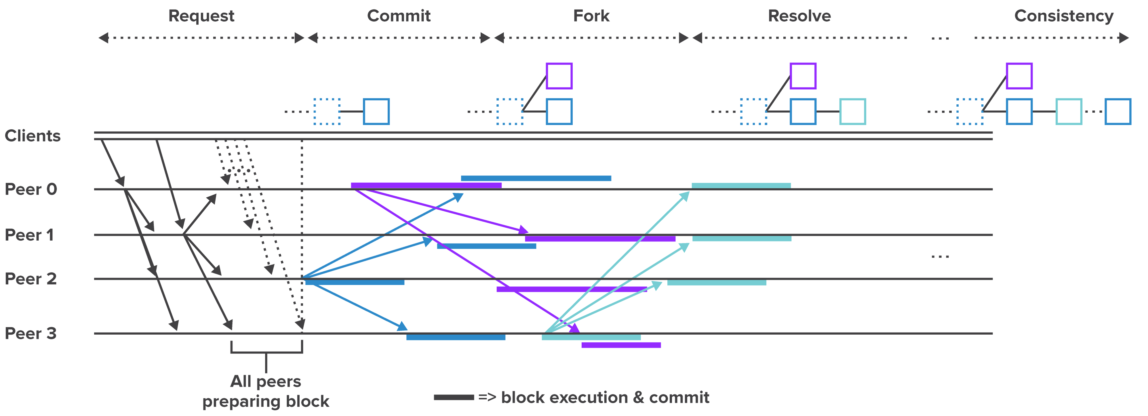 HL_Whitepaper_Metrics_Graphics-03-2