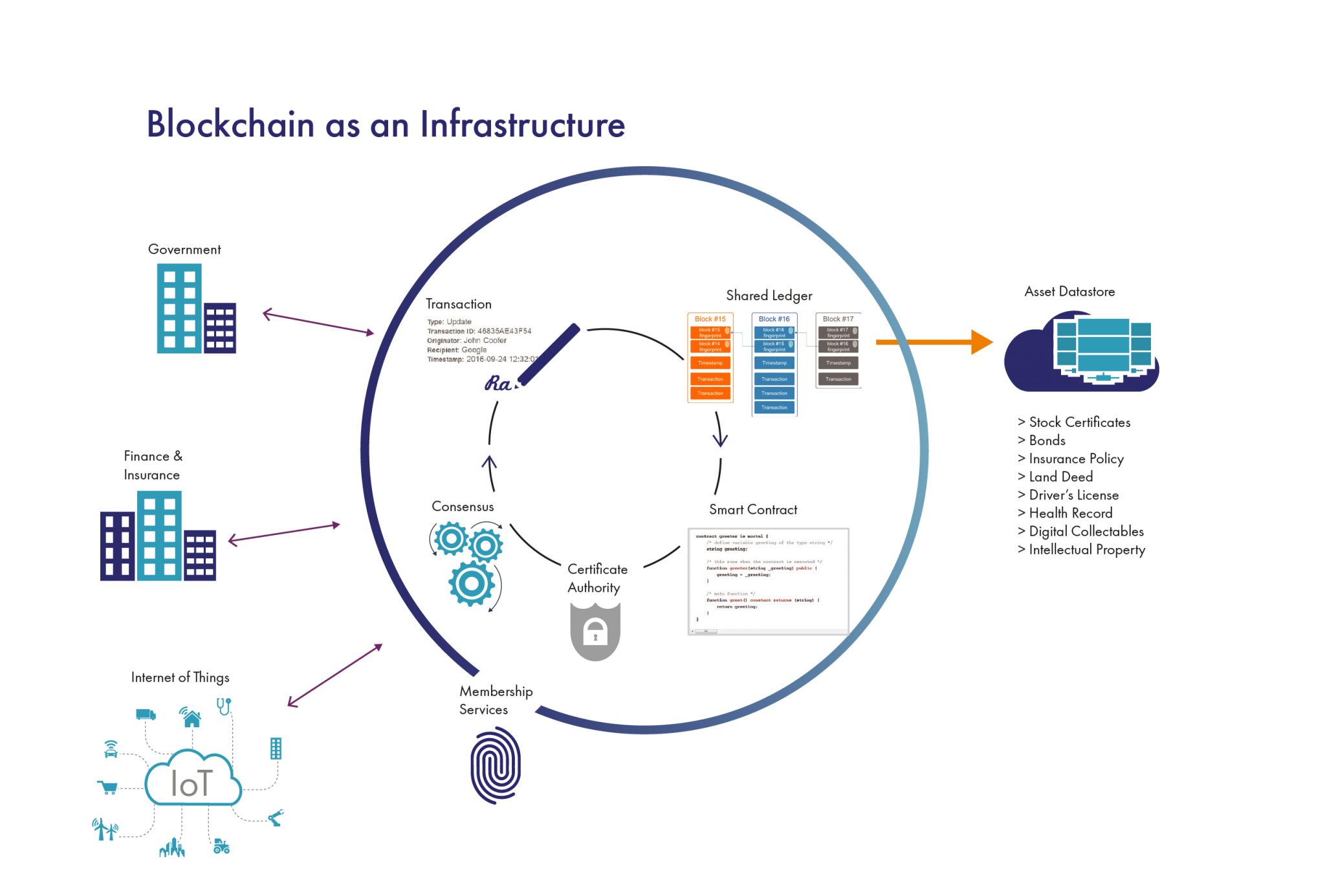 Bringing_Trust_to_Blockchain_sb_v17_011-2048x1385