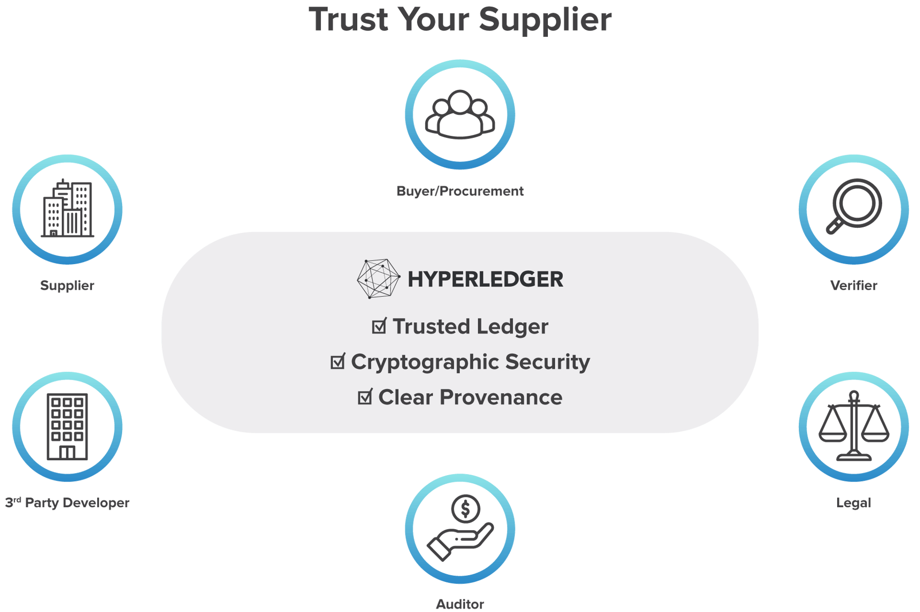 Hyperledger_CaseStudy_Chainyard_Graphics-07