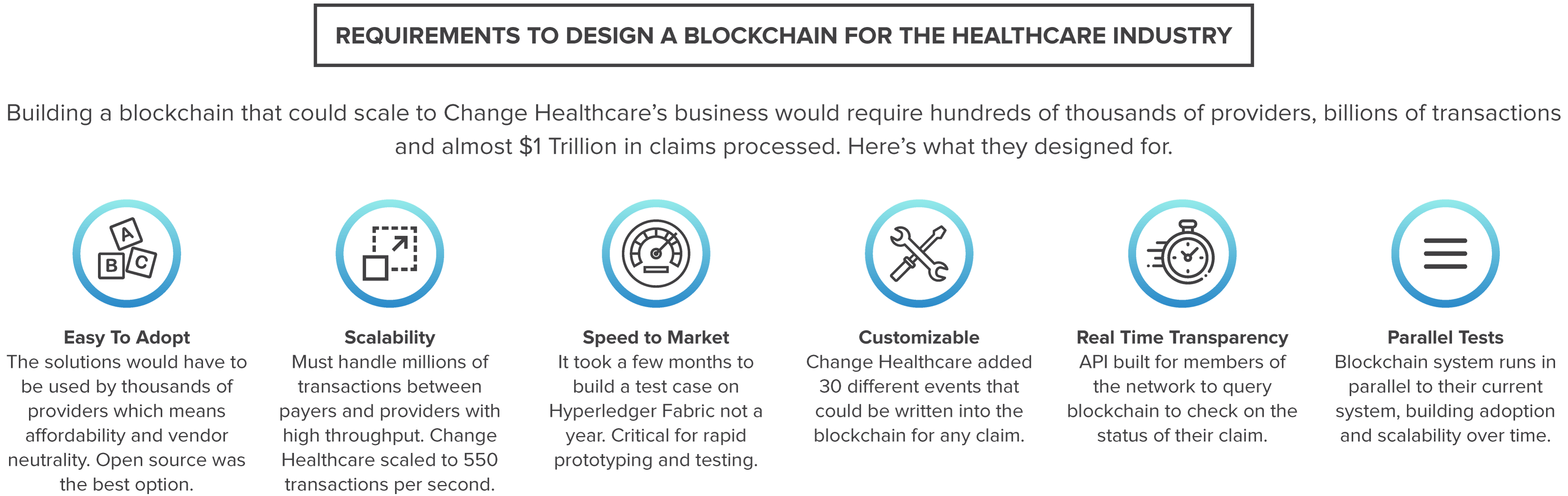Hyperledger_CaseStudy_ChangeHealthcare_Graphics_10