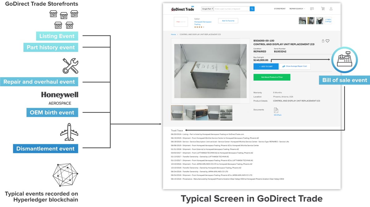 Hyperledger_CaseStudy_Honeywell_Graphics