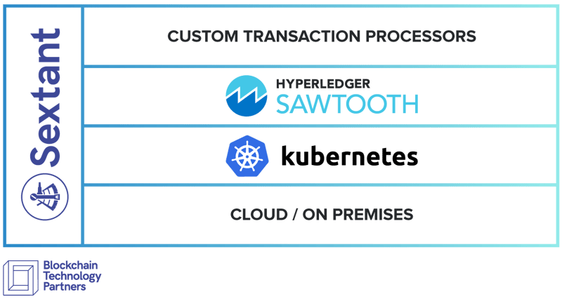 Hyperledger_CaseStudy_Kubernetes_Graphics_1-1