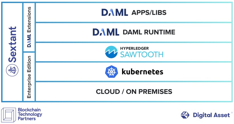 Hyperledger_CaseStudy_Kubernetes_Graphics_2