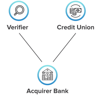 Hyperledger_CaseStudy_Mindtree_Graphics-05