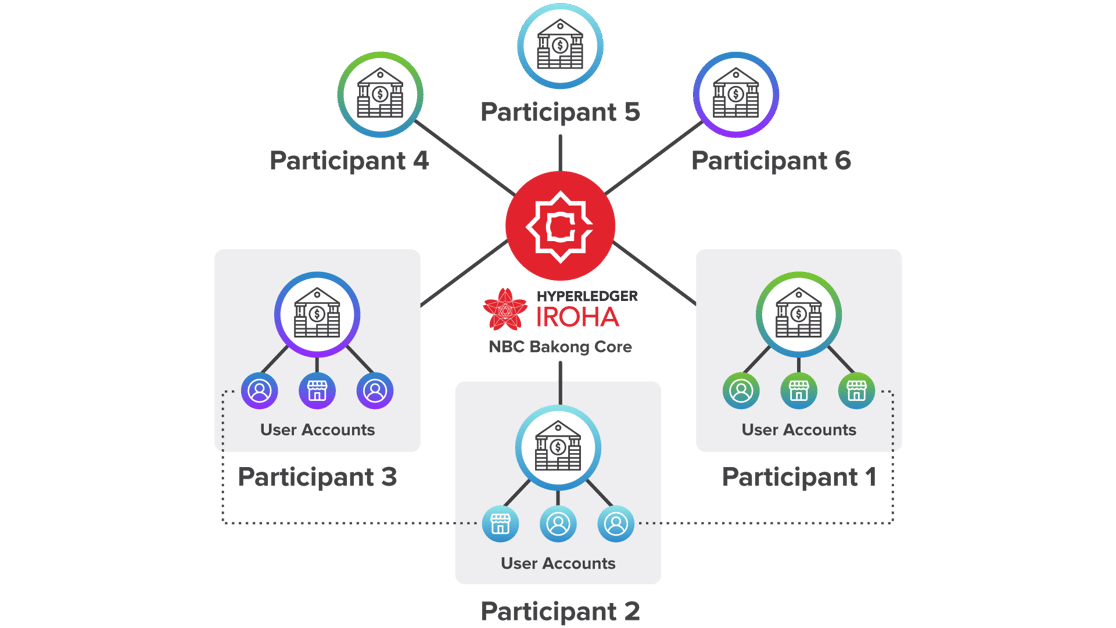 Hyperledger_CaseStudy_Soramitsu_Graphics-02