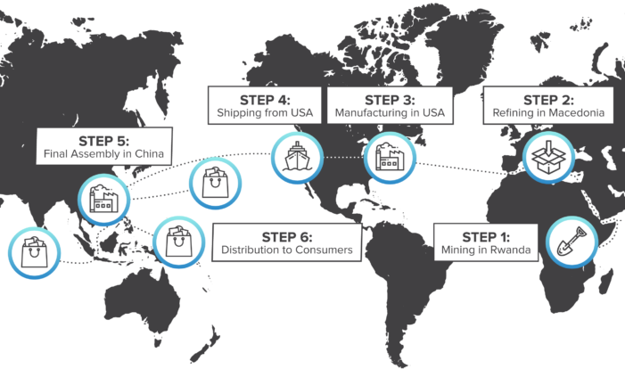 Hyperledger_CaseStudy_Tantalum_Graphics_Graph3-copy-3-e1548257072308