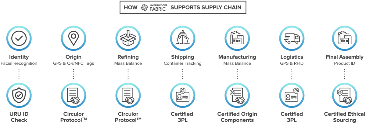 Hyperledger_CaseStudy_Tantalum_Graphics_Graph3-copy-4