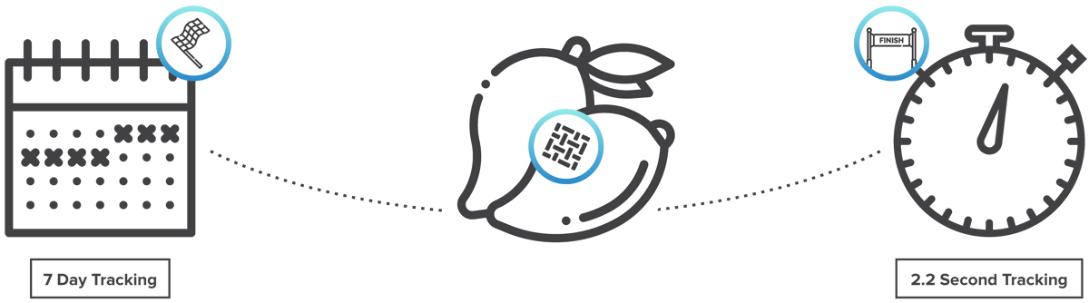 Hyperledger_CaseStudy_Walmart_Graphics_Graph3-copy-2