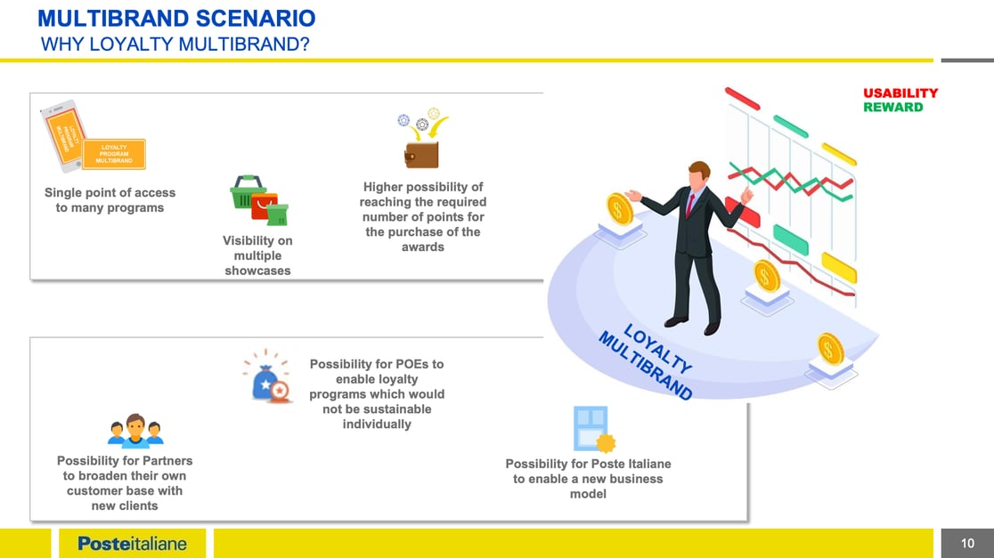 PosteItaliane_-BC-for-a-multibrand-loyalty-program