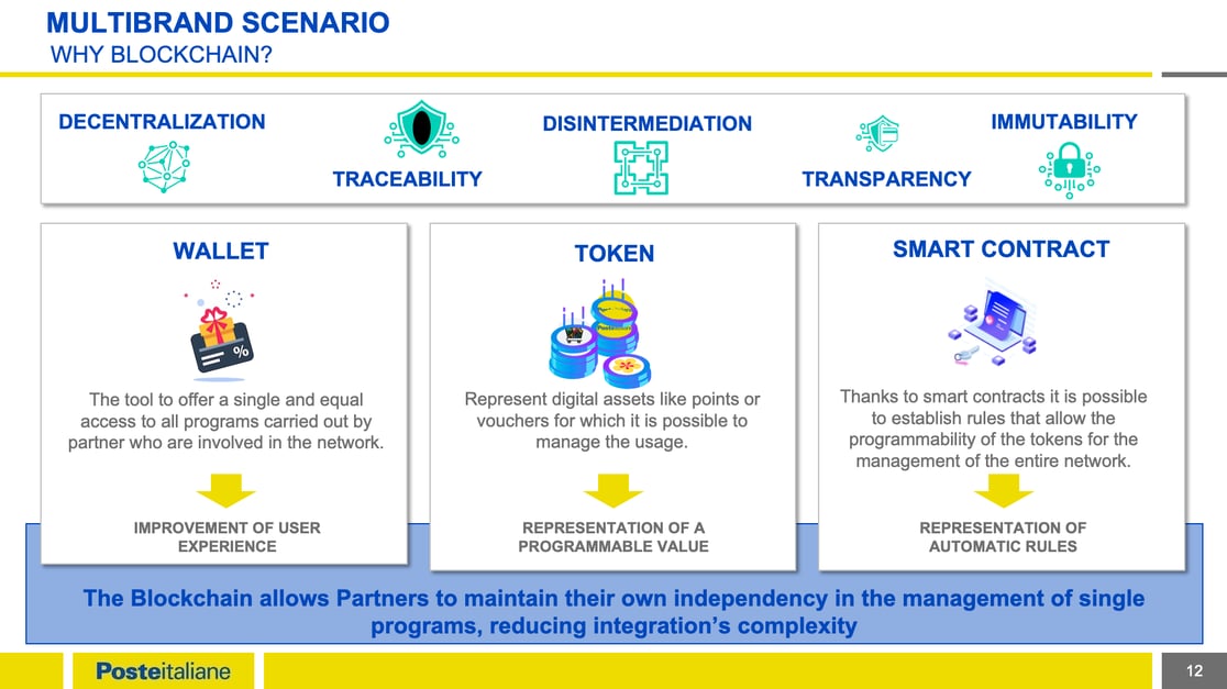PosteItaliane_-BC-for-a-multibrand-loyalty-program_12
