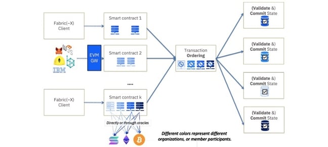 fabric_technical_documentaiton_orgs