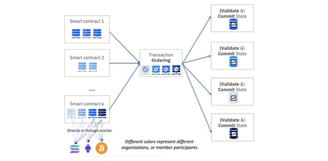 fabric_technical_diagram